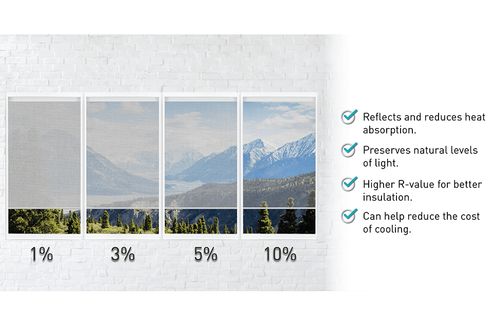 Solar Screen How to choose an openness factor and color Texstyle US